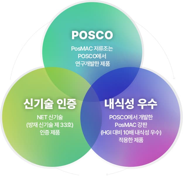PosMAC 저류조 전경