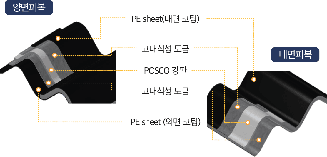 PE 피복 파형강관 시공 예시