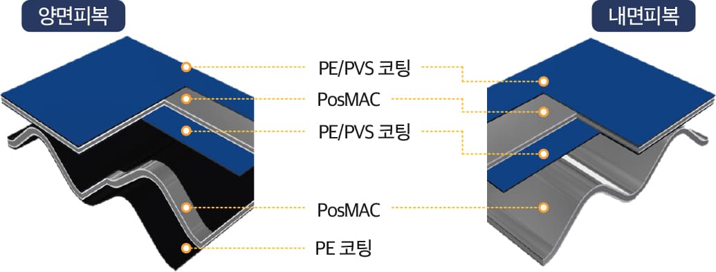 통수 성능 시험