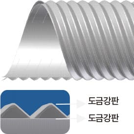 일반형