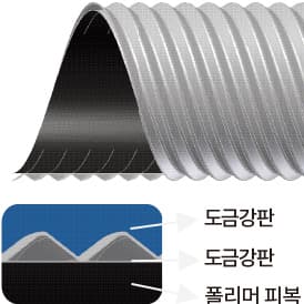 내면피복